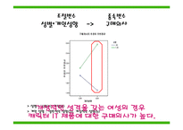 [IT경영 조사방법론] 캐릭터가 IT제품과 결합되었을 때 선호도와 구매의사에 미치는 영향-13