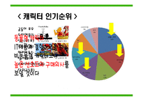 [IT경영 조사방법론] 캐릭터가 IT제품과 결합되었을 때 선호도와 구매의사에 미치는 영향-17