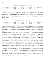 [인삼 마케팅] 시장 확대 및 창출을 위한 인삼 마케팅 Blue Ocean 전략-3