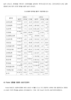 [인삼 마케팅] 시장 확대 및 창출을 위한 인삼 마케팅 Blue Ocean 전략-6