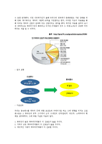 [IT경영 조사방법론] 캐릭터가 IT제품과 결합되었을 때 선호도와 구매의사에 미치는 영향-3