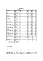 [IT경영 조사방법론] 캐릭터가 IT제품과 결합되었을 때 선호도와 구매의사에 미치는 영향-5