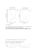 [IT경영 조사방법론] 캐릭터가 IT제품과 결합되었을 때 선호도와 구매의사에 미치는 영향-7