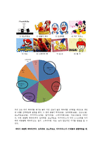 [IT경영 조사방법론] 캐릭터가 IT제품과 결합되었을 때 선호도와 구매의사에 미치는 영향-12