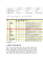 노키아 실패사례-3