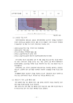 [해외투자론] 베트남-4