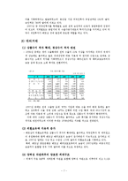 [해외투자론] 베트남-7