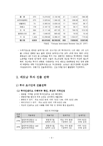 [해외투자론] 베트남-9