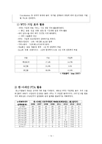 [해외투자론] 베트남-14