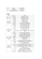 [국제지역학] 현대자동차의 인도 시장 진출-4