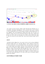 [무역개론] 우리나라가 이라크 전쟁 전후 처리를 통해 얻은 이득-2