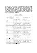 [무역개론] 우리나라가 이라크 전쟁 전후 처리를 통해 얻은 이득-7