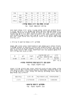 [형사정책] 형사사법발전방향에 대한 기획안 -CCTV의 실효성과 제고방안-8