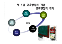 교육행정 레포트-4