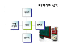 교육행정 레포트-6