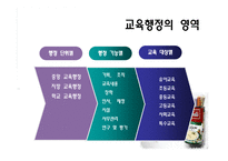 교육행정 레포트-7