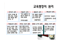교육행정 레포트-8