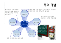 교육행정 레포트-10