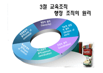교육행정 레포트-14