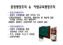 교육행정 레포트-15