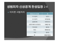 성범죄자 신상공개 찬성입장-11