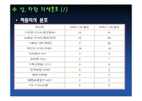 [유럽정치] 네덜란드 정치형태 및 특징-11