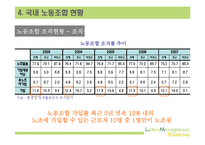 [노사관계론] 노동조합-10