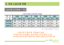 [노사관계론] 노동조합-12