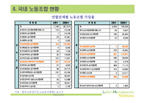 [노사관계론] 노동조합-13
