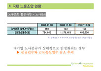 [노사관계론] 노동조합-15