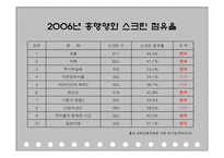 [영화산업] `위기`와 함께 본 한국영화산업-5