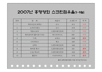 [영화산업] `위기`와 함께 본 한국영화산업-6