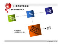 [사회복지행정론] 홍보와 마케팅 -비영리 기관의 마케팅 기법-6