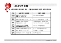 [사회복지행정론] 홍보와 마케팅 -비영리 기관의 마케팅 기법-8