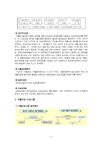 [공공부조] 자활지원사업-5