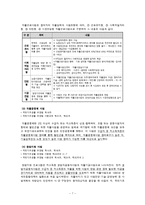 [공공부조] 자활지원사업-7