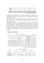 [공공부조] 자활지원사업-12