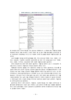 [공공부조] 자활지원사업-16
