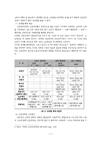 [복지정책론] 한국의 근로장려세제 도입에 대한 실효성-11