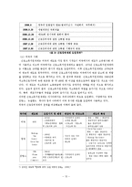 [복지정책론] 한국의 근로장려세제 도입에 대한 실효성-13