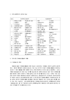 [자원봉사론] 지역사회 자원봉사론-11