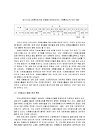 [자원봉사론] 지역사회 자원봉사론-12