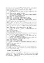 [현대작가론] 허영만의 삶과 작품, 연구 성과-5