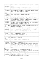 [체육] `스키`의 모든 것-13