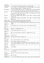 [체육] `스키`의 모든 것-14