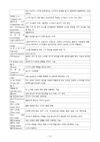 [체육] `스키`의 모든 것-15