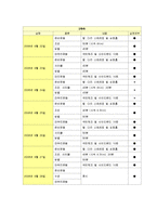 [[간호학]] [생활과건강]건강운동 종류, 강도, 지속시간, 빈도, 단계에 대해 기술하고 운동계획서 작성및 실행, 평가-16