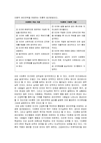 [간호학] [간호지도자론C-사례완벽]맥그리거의 X.Y 이론과 아지리스의 미성숙.성숙이론을 근거하여 집단구성원 성숙도 사정-2