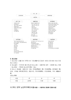 [간호학] [노인간호학 완벽정리] 노인주거복지시설 기준에 대해 조사하고 인근시설을 조사하시오 - 사례 3가지 포함-8