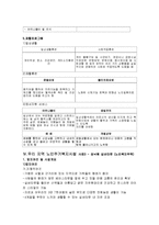 [간호학] [노인간호학 완벽정리] 노인주거복지시설 기준에 대해 조사하고 인근시설을 조사하시오 - 사례 3가지 포함-10